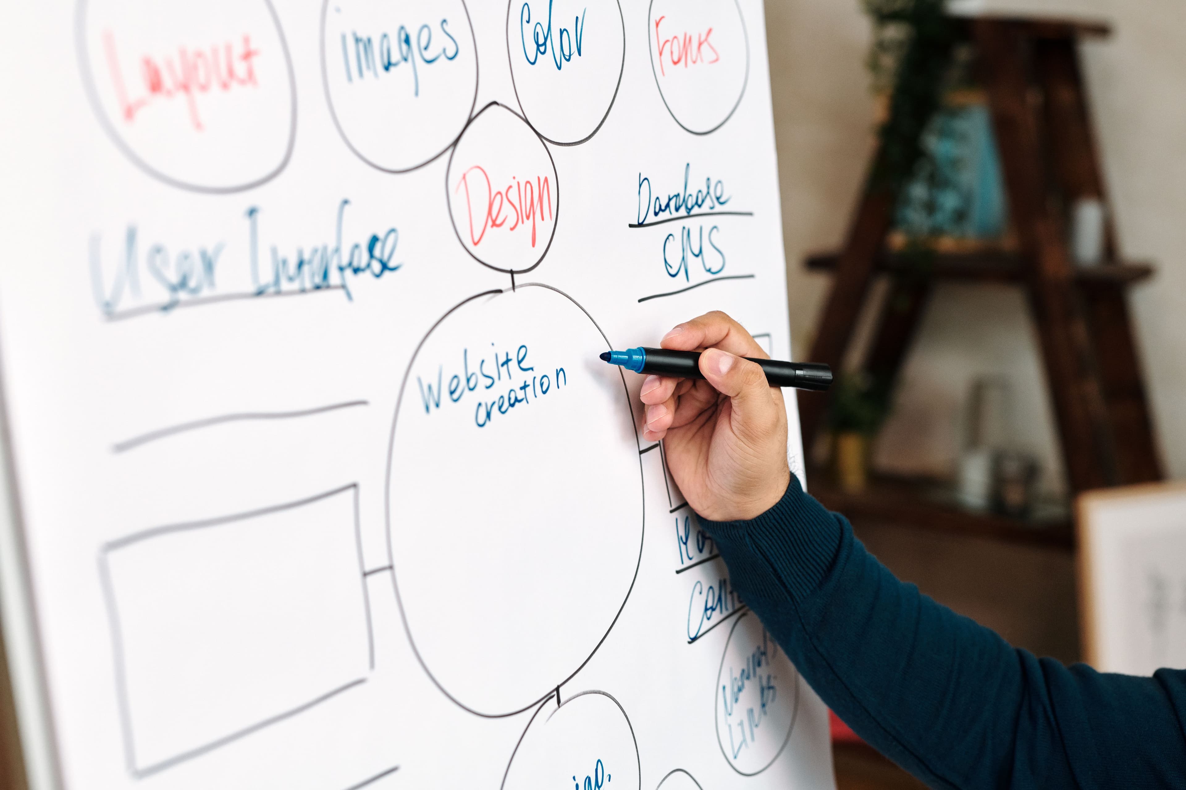 The Difference Between a Website and a Digital Platform